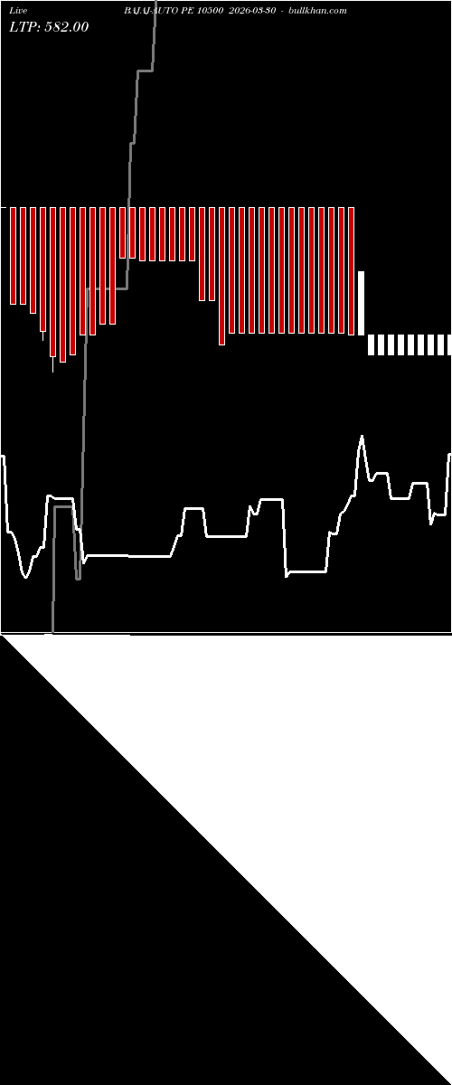  option chart BAJAJ-AUTO PE 10500 2026-03-30 