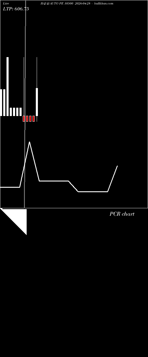  option chart BAJAJ-AUTO PE 10500 2026-04-28 
