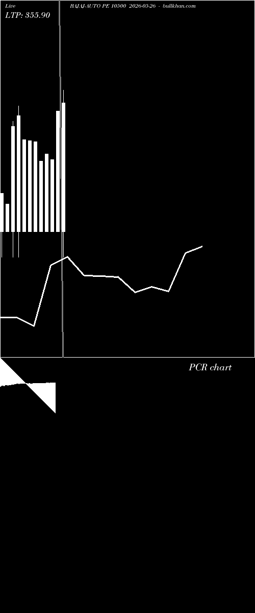  option chart BAJAJ-AUTO PE 10500 2026-05-26 