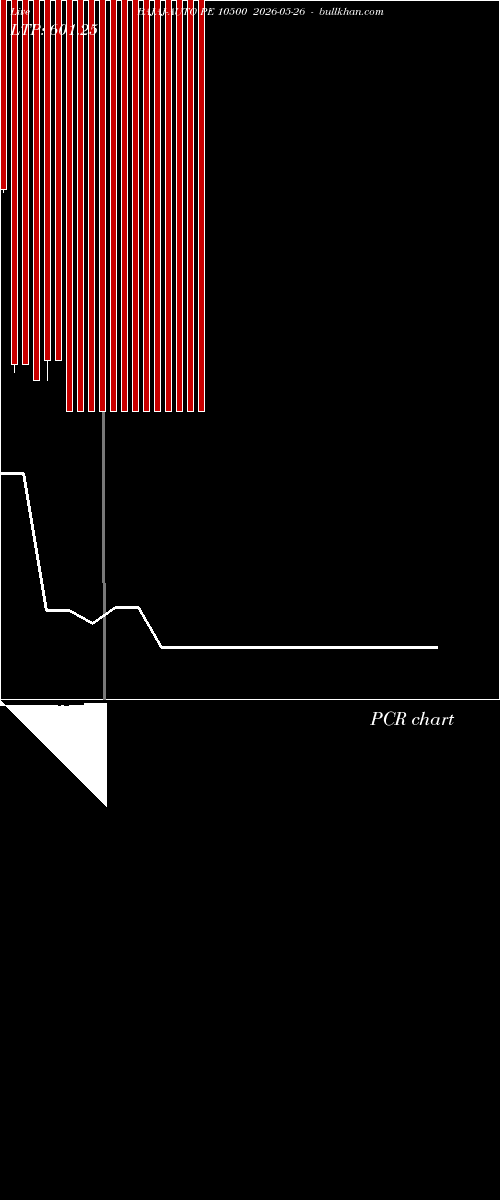  option chart BAJAJ-AUTO PE 10500 2026-05-26 