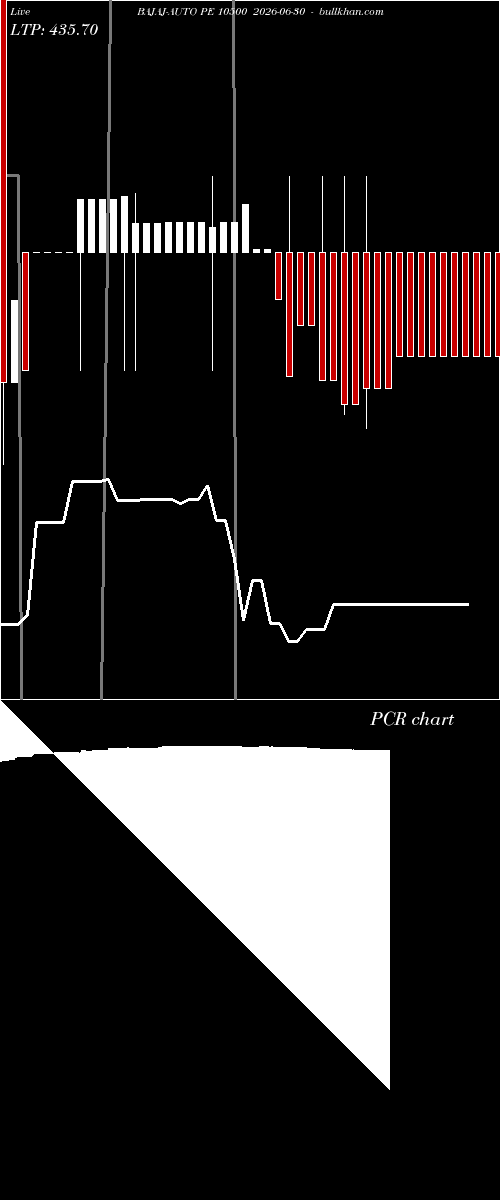  option chart BAJAJ-AUTO PE 10500 2026-06-30 