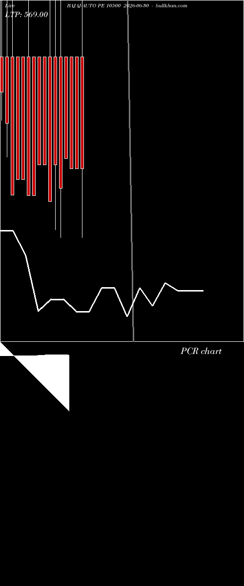  option chart BAJAJ-AUTO PE 10500 2026-06-30 