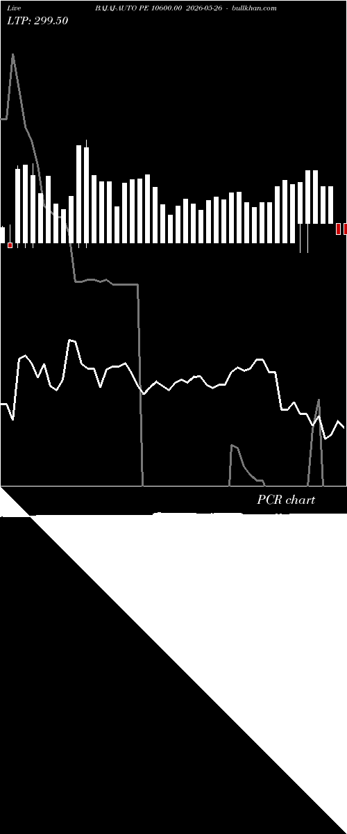  option chart BAJAJ-AUTO PE 10600.00 2026-05-26 