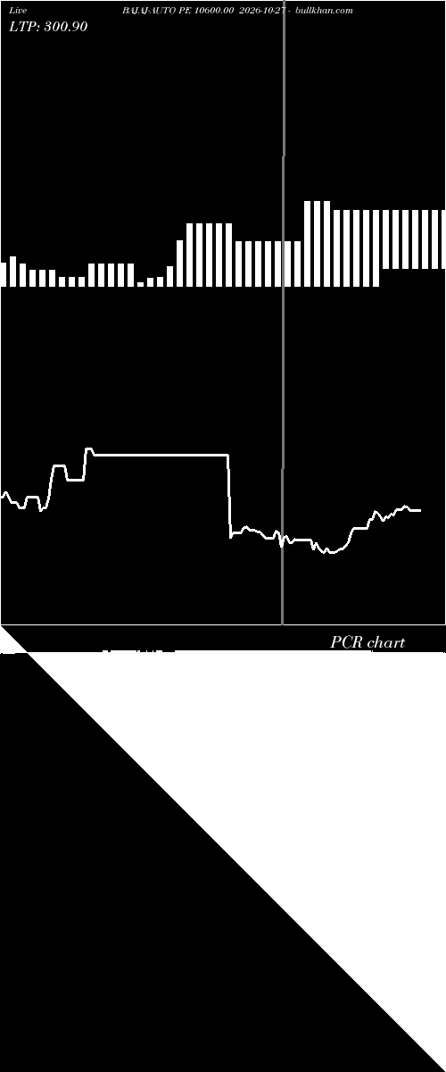  option chart BAJAJ-AUTO PE 10600.00 2026-10-27 