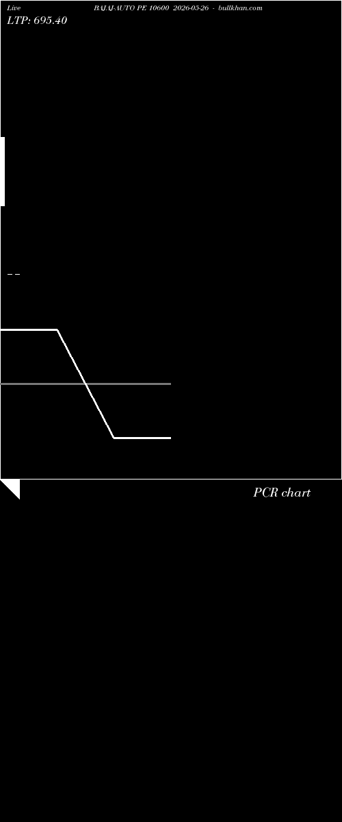  option chart BAJAJ-AUTO PE 10600 2026-05-26 