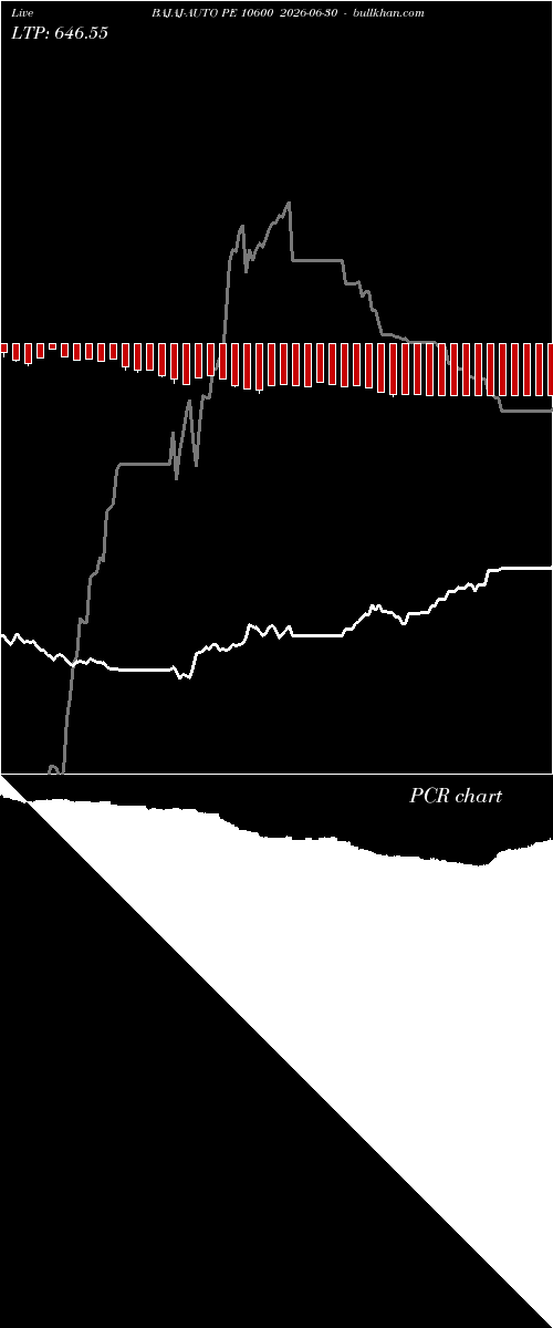  option chart BAJAJ-AUTO PE 10600 2026-06-30 