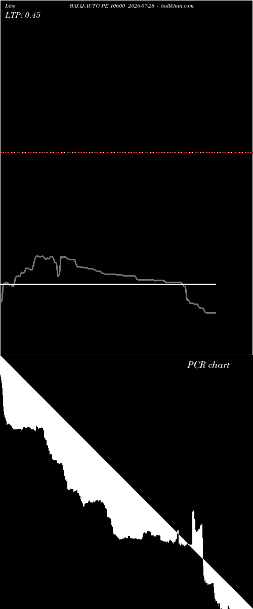  option chart BAJAJ-AUTO PE 10600 2026-07-28 