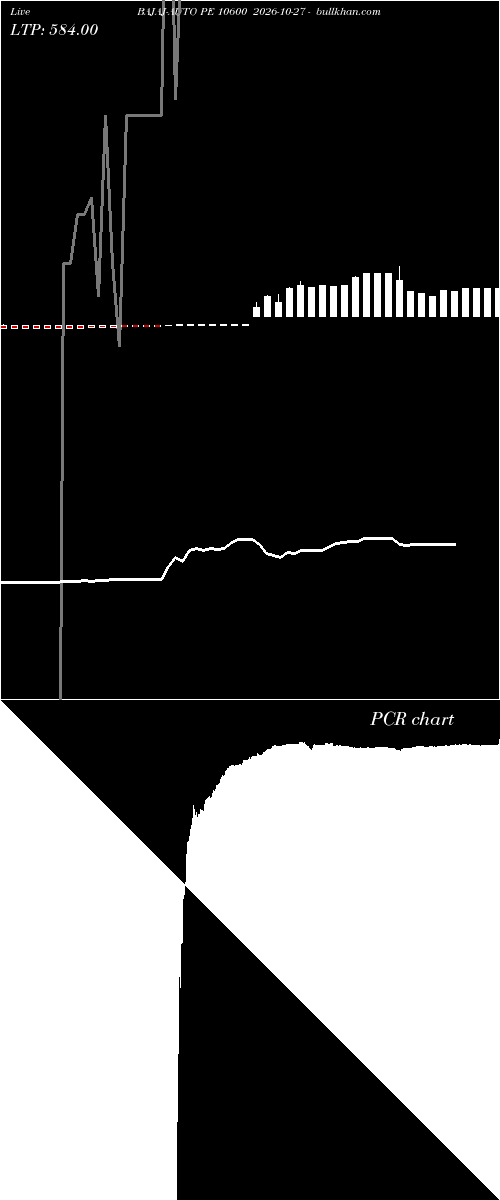  option chart BAJAJ-AUTO PE 10600 2026-10-27 