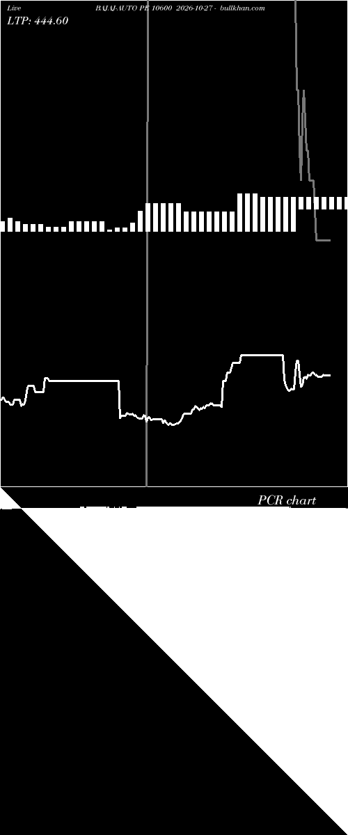  option chart BAJAJ-AUTO PE 10600 2026-10-27 