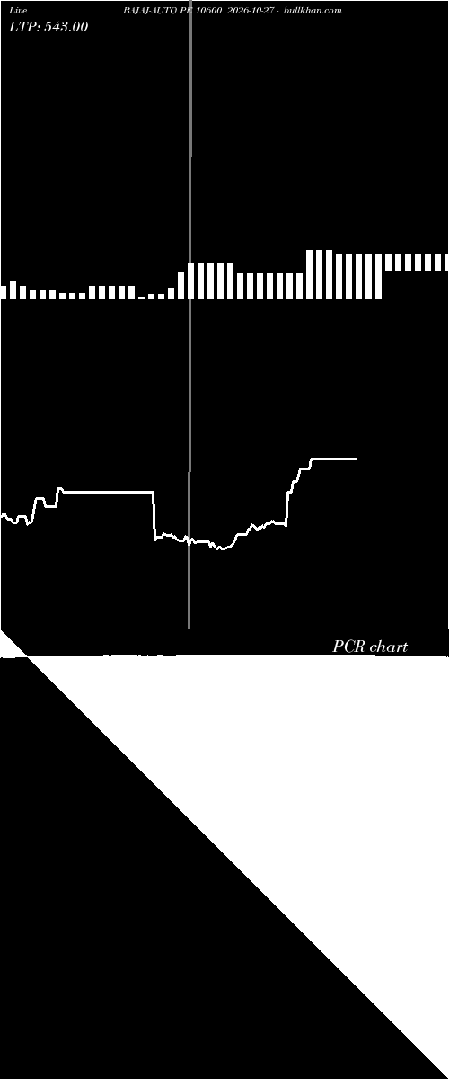  option chart BAJAJ-AUTO PE 10600 2026-10-27 