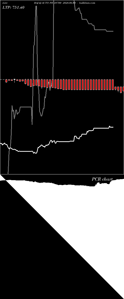  option chart BAJAJ-AUTO PE 10700 2026-06-30 