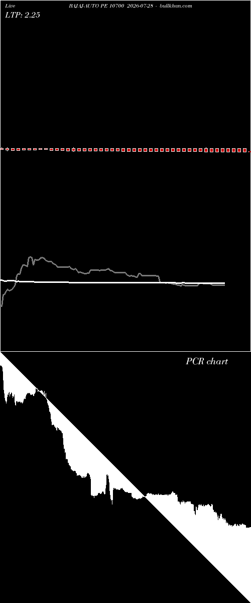  option chart BAJAJ-AUTO PE 10700 2026-07-28 