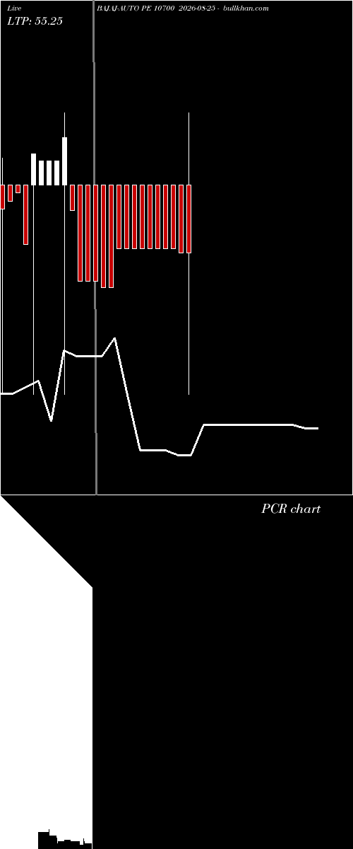  option chart BAJAJ-AUTO PE 10700 2026-08-25 