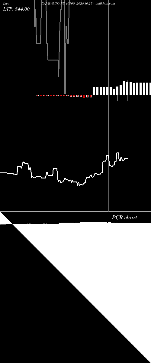  option chart BAJAJ-AUTO PE 10700 2026-10-27 