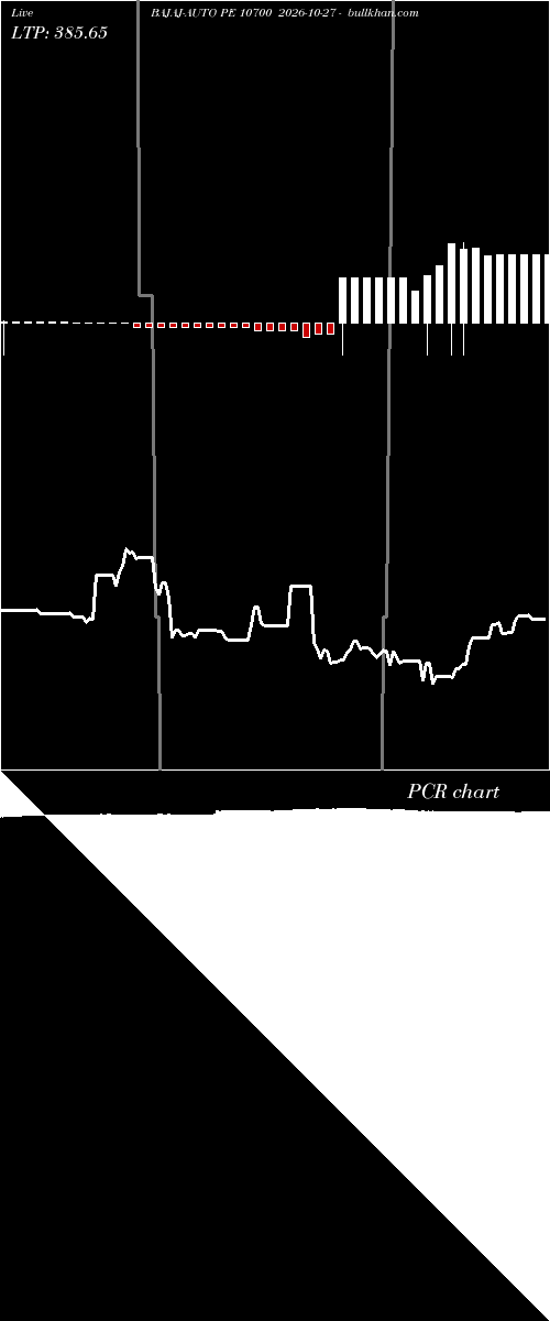  option chart BAJAJ-AUTO PE 10700 2026-10-27 