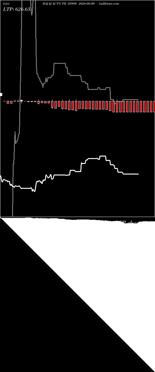  option chart BAJAJ-AUTO PE 10800 2026-06-30 