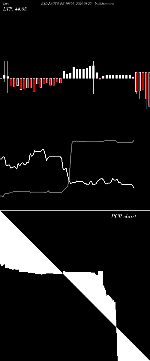  option chart BAJAJ-AUTO PE 10800 2026-08-25 