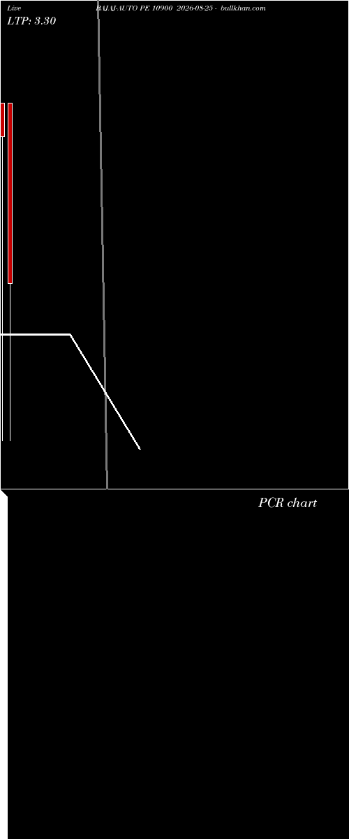  option chart BAJAJ-AUTO PE 10900 2026-08-25 