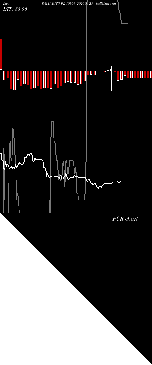  option chart BAJAJ-AUTO PE 10900 2026-08-25 