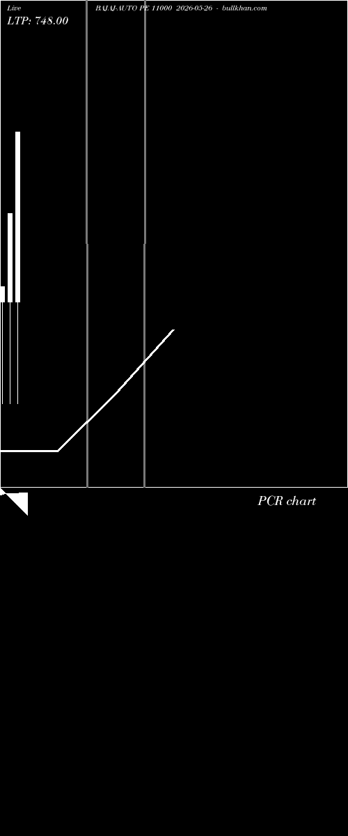  option chart BAJAJ-AUTO PE 11000 2026-05-26 