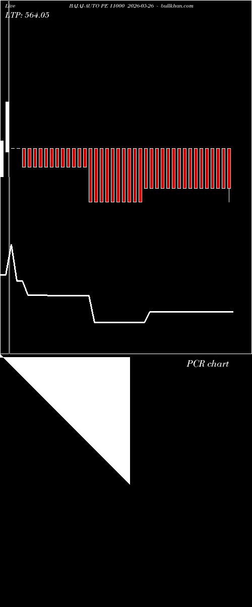  option chart BAJAJ-AUTO PE 11000 2026-05-26 