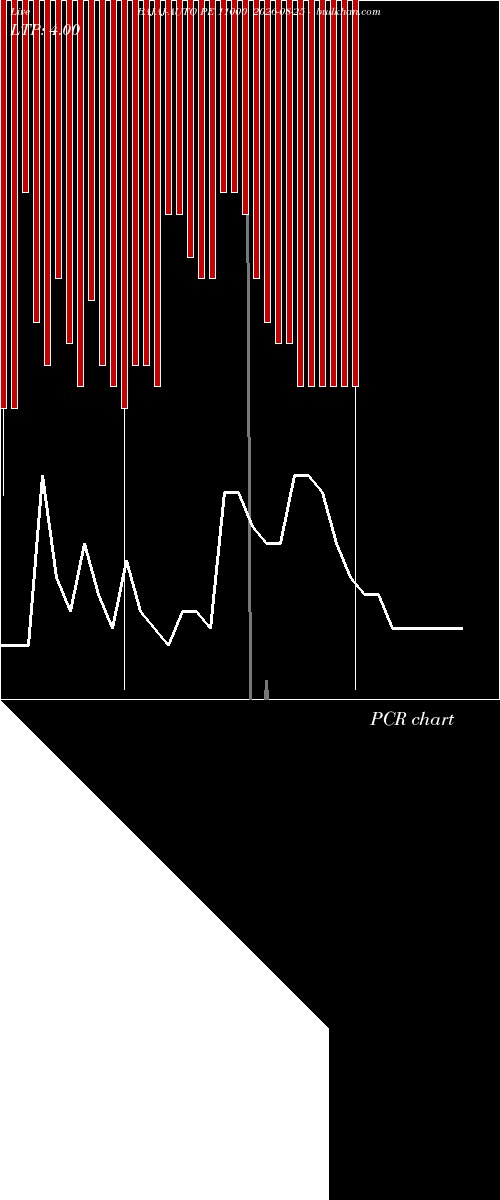  option chart BAJAJ-AUTO PE 11000 2026-08-25 