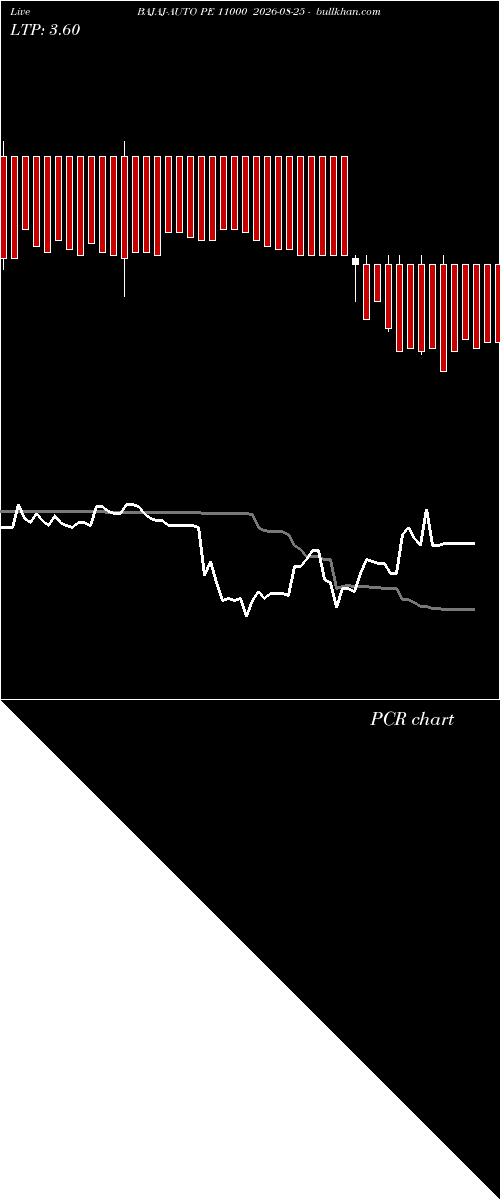  option chart BAJAJ-AUTO PE 11000 2026-08-25 
