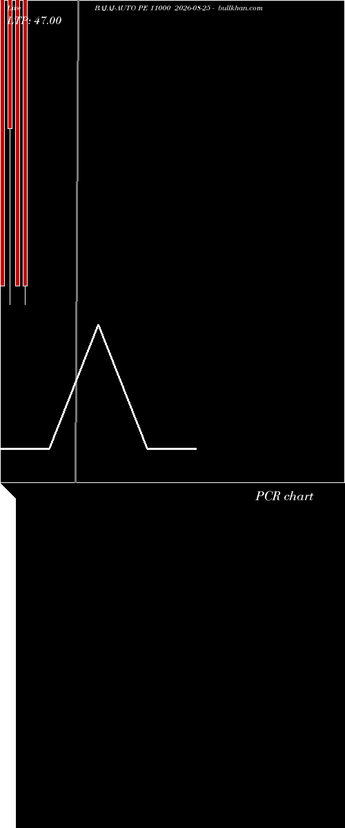  option chart BAJAJ-AUTO PE 11000 2026-08-25 