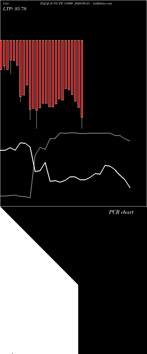  option chart BAJAJ-AUTO PE 11000 2026-08-25 