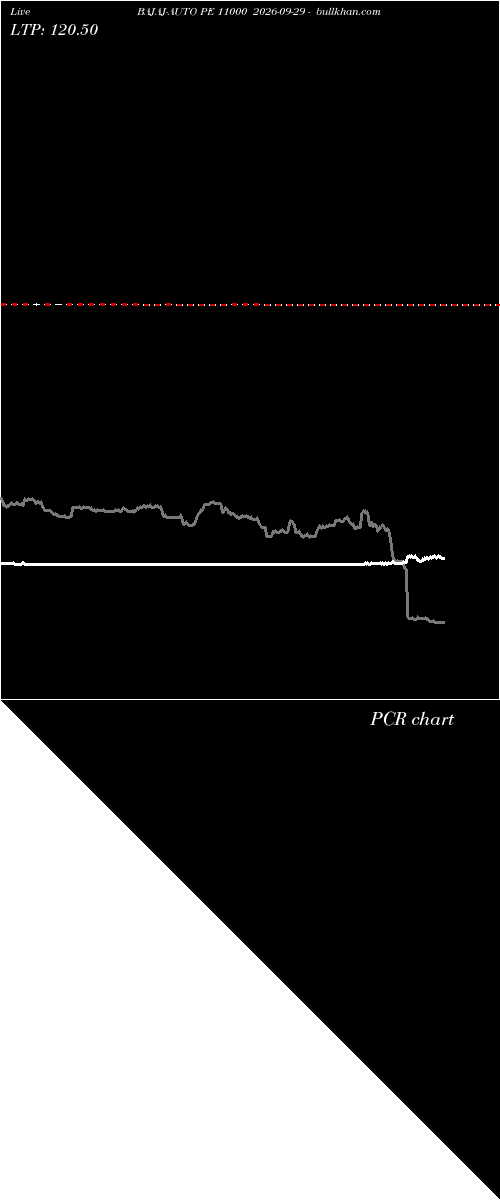  option chart BAJAJ-AUTO PE 11000 2026-09-29 