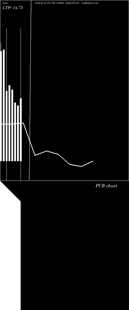  option chart BAJAJ-AUTO PE 11000 2026-09-29 