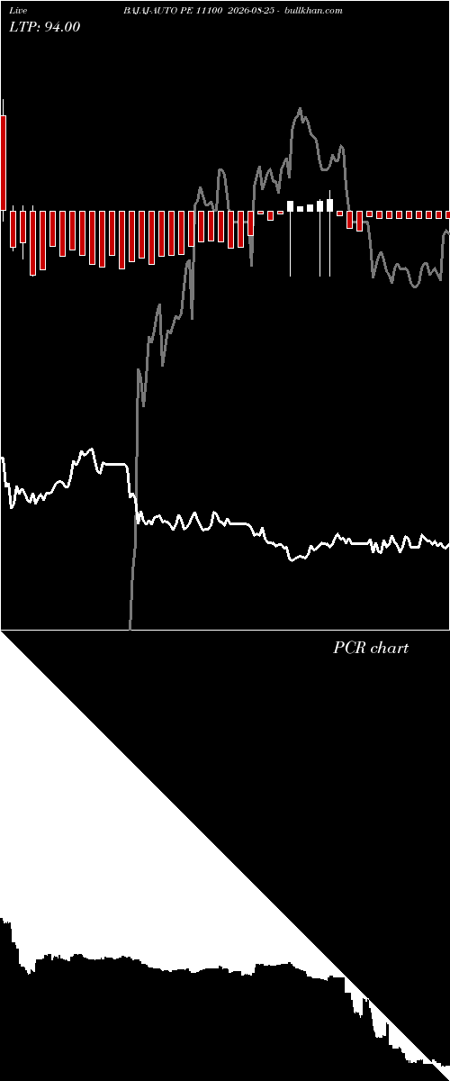  option chart BAJAJ-AUTO PE 11100 2026-08-25 