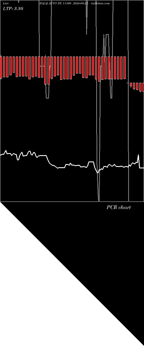  option chart BAJAJ-AUTO PE 11100 2026-08-25 