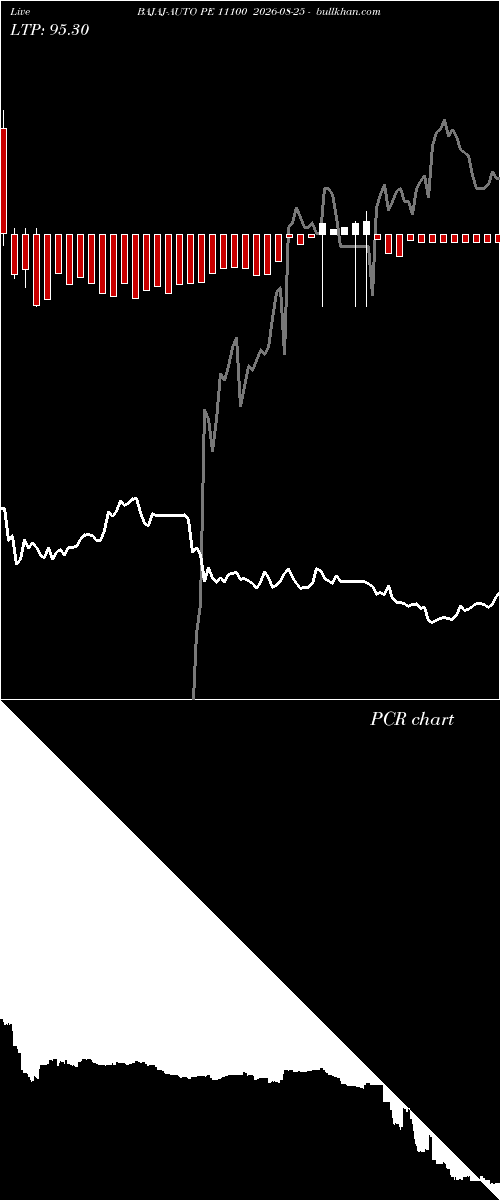  option chart BAJAJ-AUTO PE 11100 2026-08-25 