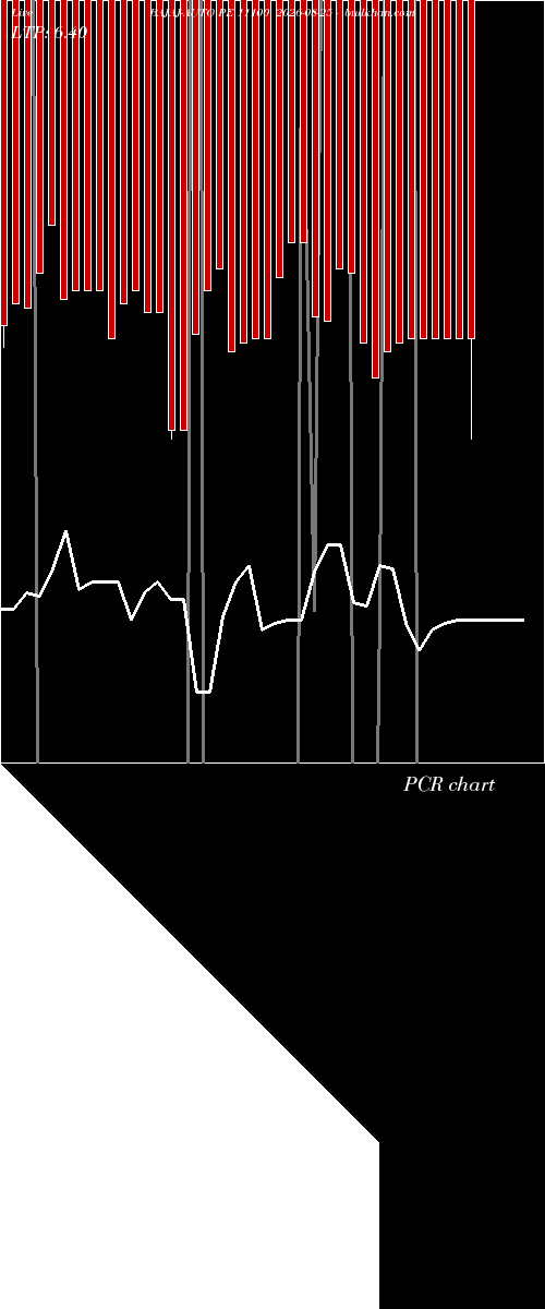  option chart BAJAJ-AUTO PE 11100 2026-08-25 