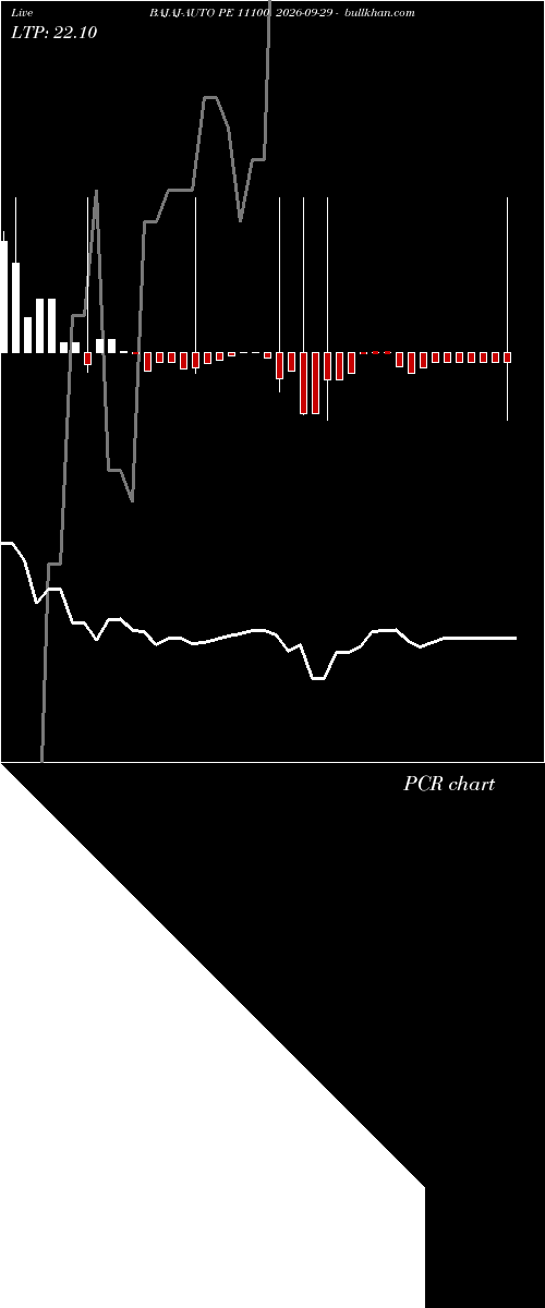  option chart BAJAJ-AUTO PE 11100 2026-09-29 