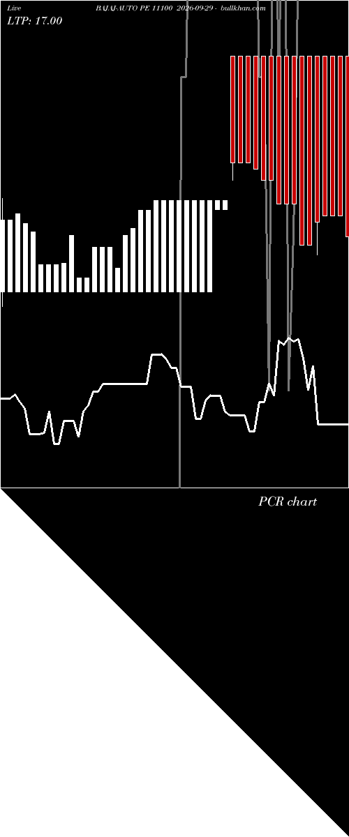  option chart BAJAJ-AUTO PE 11100 2026-09-29 