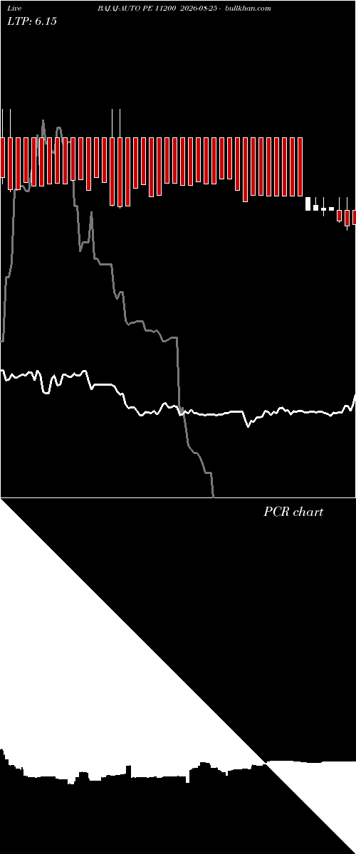 option chart BAJAJ-AUTO PE 11200 2026-08-25 