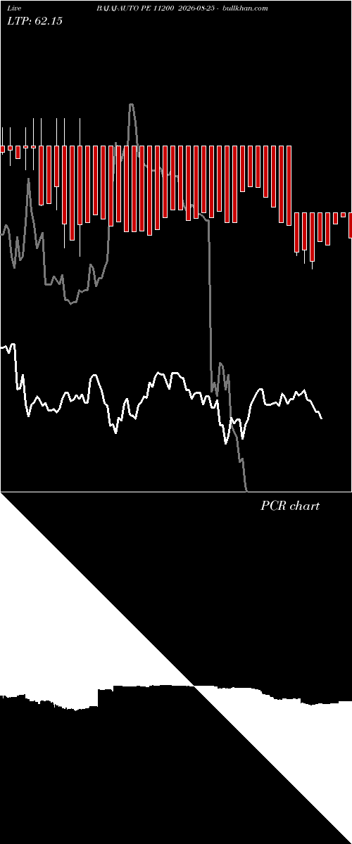  option chart BAJAJ-AUTO PE 11200 2026-08-25 
