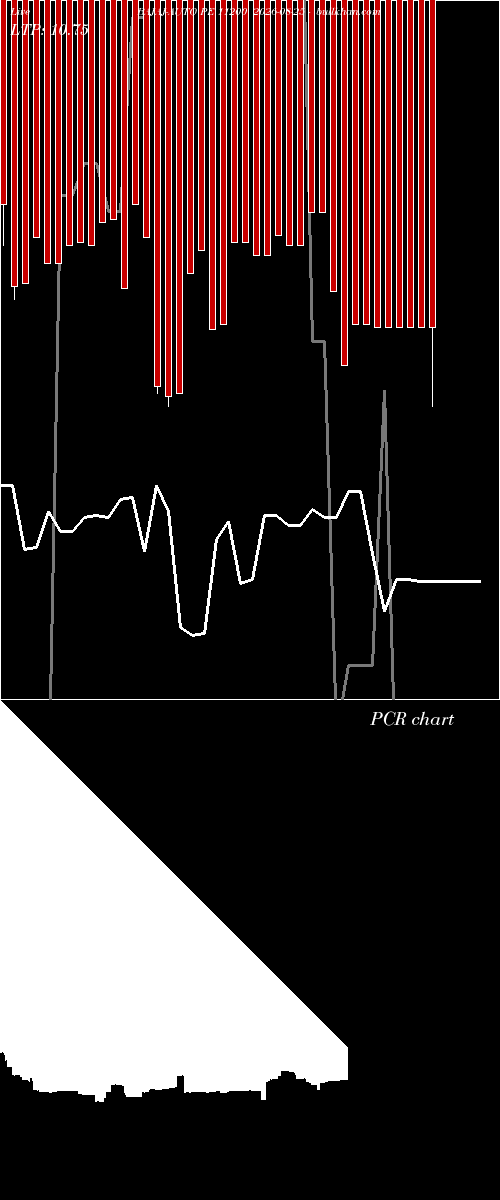  option chart BAJAJ-AUTO PE 11200 2026-08-25 