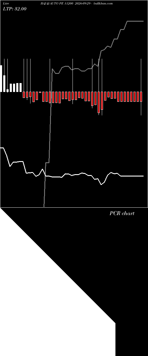  option chart BAJAJ-AUTO PE 11200 2026-09-29 