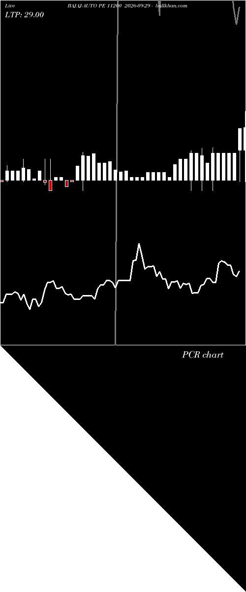  option chart BAJAJ-AUTO PE 11200 2026-09-29 