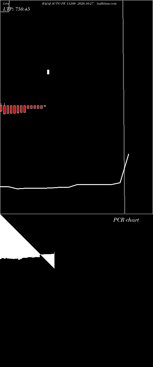  option chart BAJAJ-AUTO PE 11200 2026-10-27 