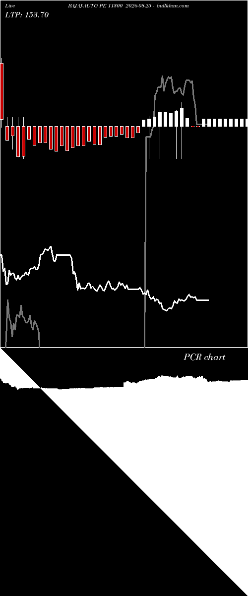  option chart BAJAJ-AUTO PE 11300 2026-08-25 