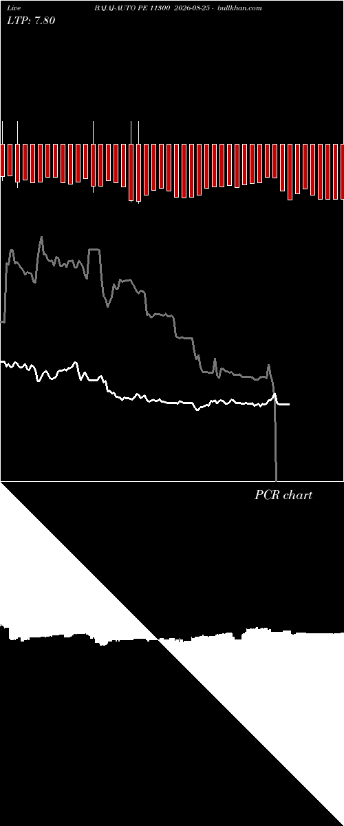  option chart BAJAJ-AUTO PE 11300 2026-08-25 