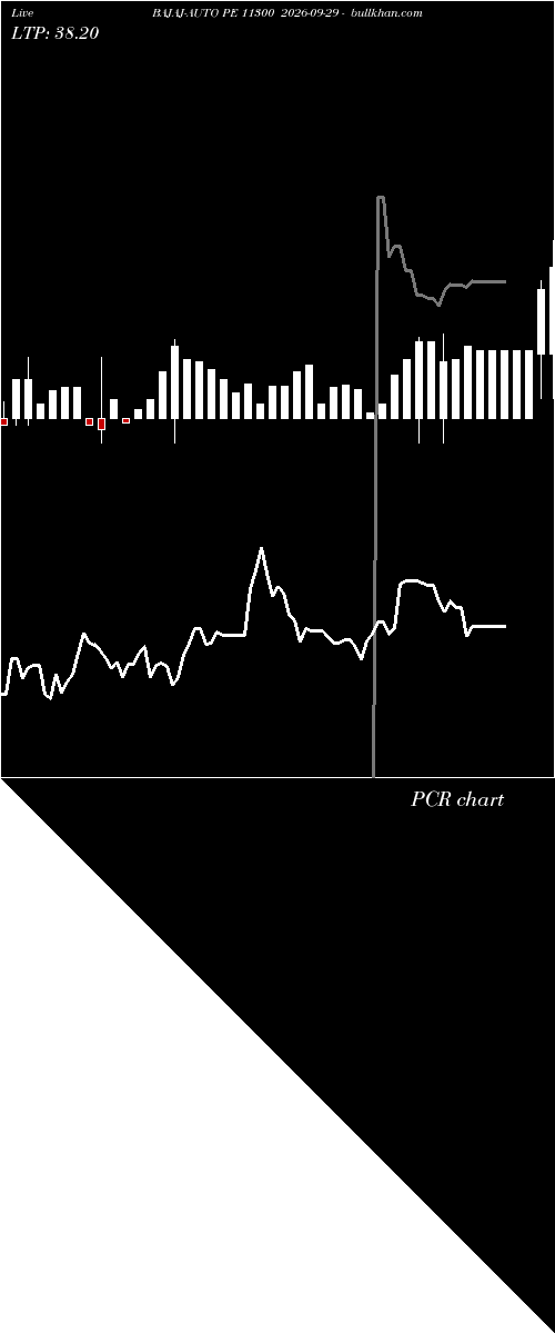  option chart BAJAJ-AUTO PE 11300 2026-09-29 