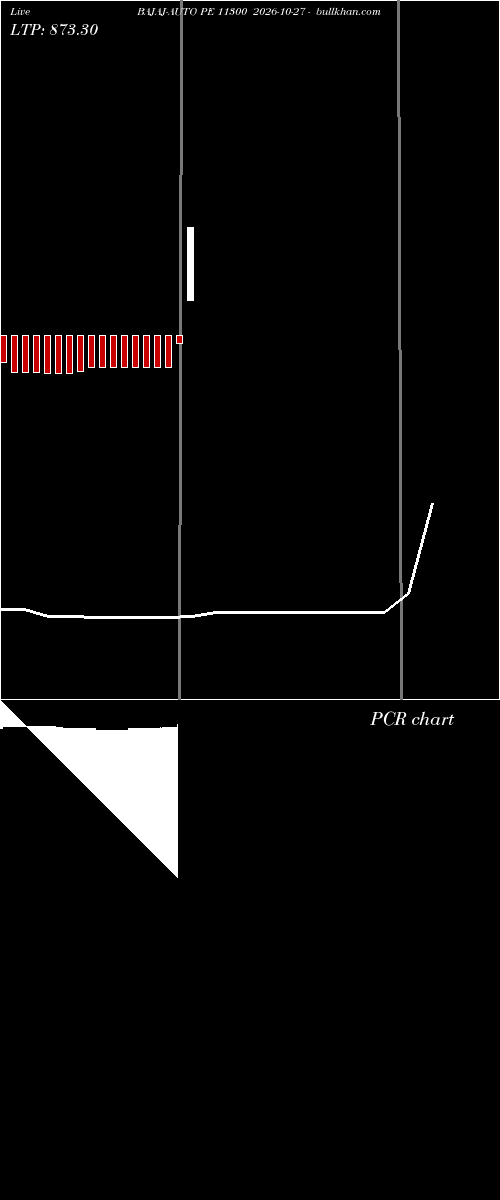  option chart BAJAJ-AUTO PE 11300 2026-10-27 