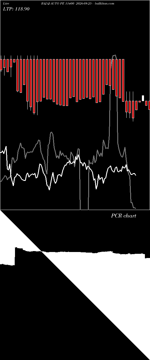  option chart BAJAJ-AUTO PE 11400 2026-08-25 