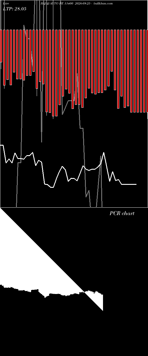  option chart BAJAJ-AUTO PE 11400 2026-08-25 