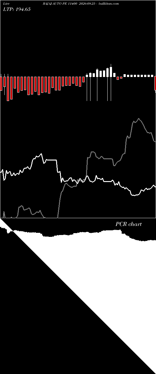  option chart BAJAJ-AUTO PE 11400 2026-08-25 